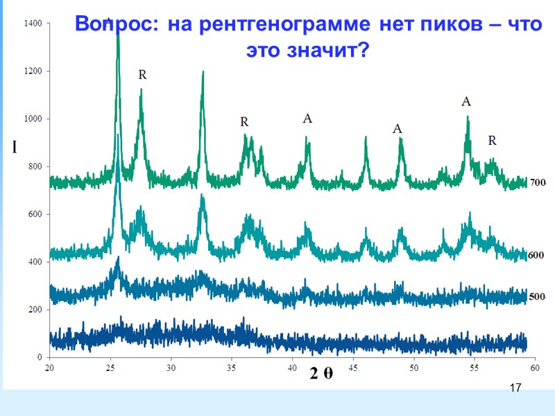 17 Вопрос: на рентгенограмме нет пиков – что это значит?